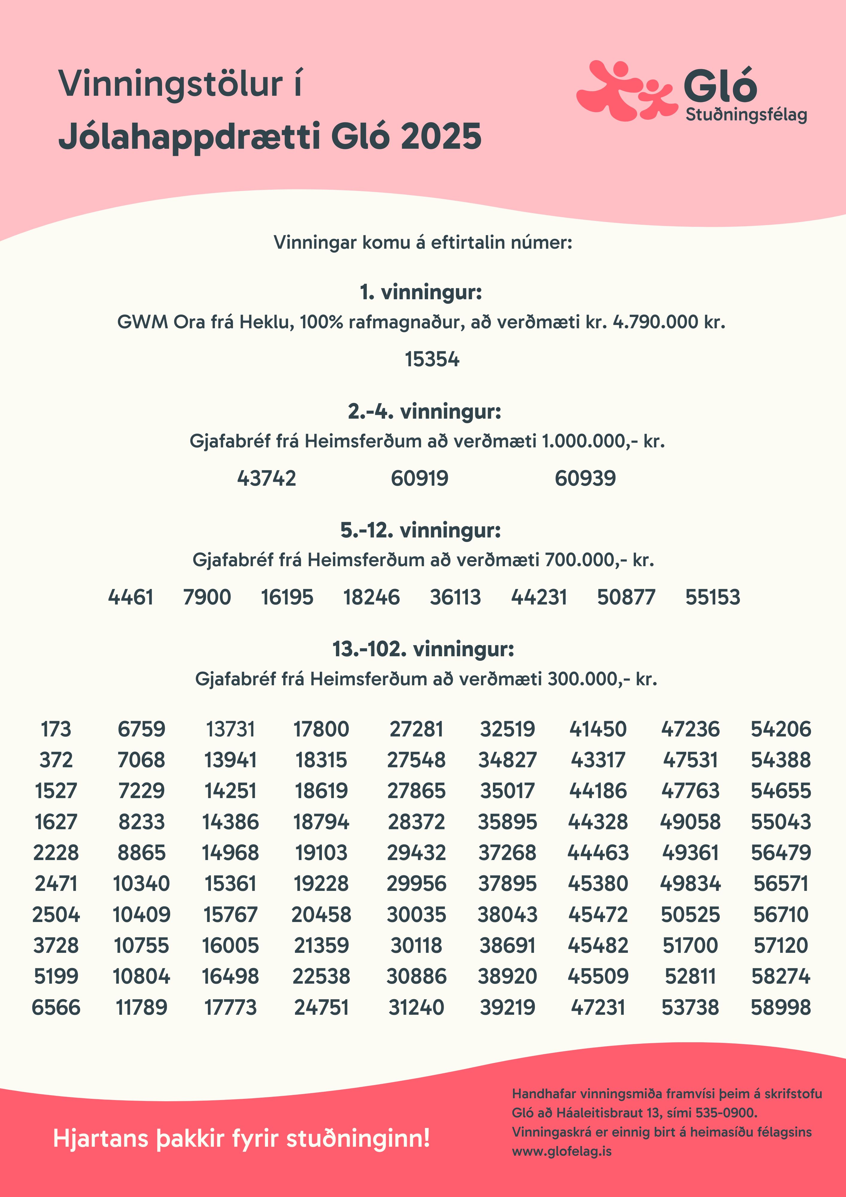Vinningstölur í Jólahappdrætti Gló 2025